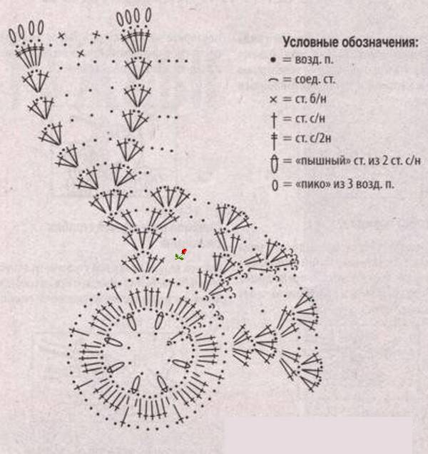 round-doily-lesson-crochet 2