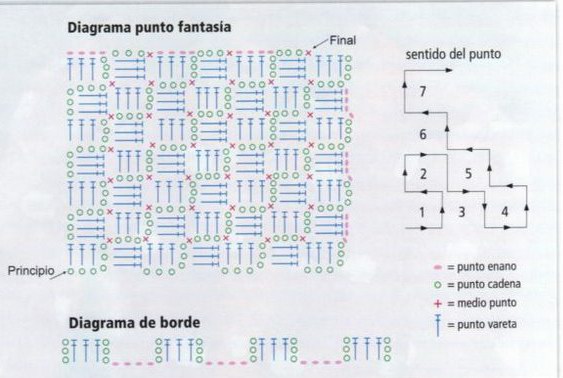 Checked crochet pattern 1