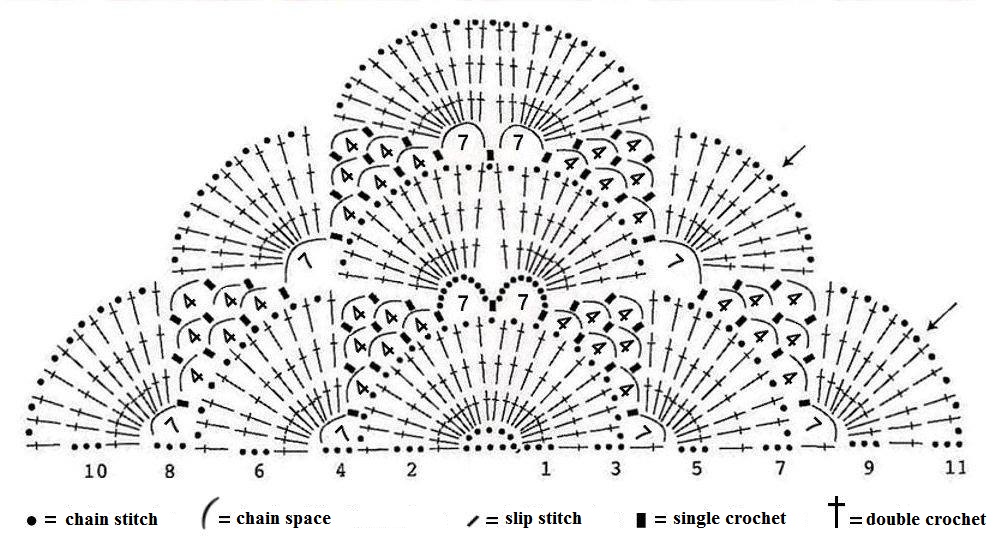 Virus Shawl Free Crochet Pattern Crochet Kingdom