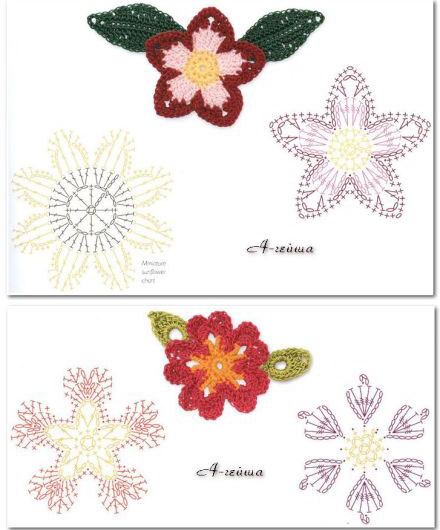 Ergahandmade: Crochet Edging + Diagrams