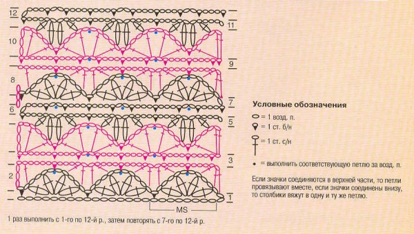 Circle motif stitch crochet ⋆ Crochet Kingdom