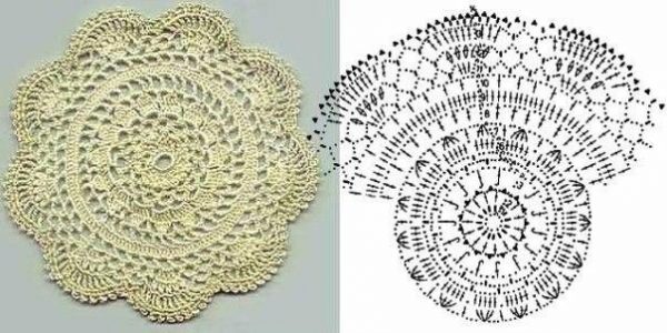 5 Circle motif crochet diagrams ⋆ Crochet Kingdom