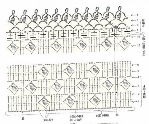 Pretty Crochet Pouch Diagrams ⋆ Crochet Kingdom