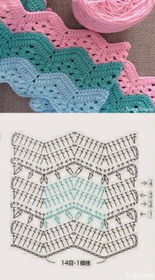 Ripple Stitch Crochet Ideas ⋆ Crochet Kingdom