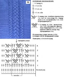 Crochet Cables Pattern Diagrams and Inspiration ⋆ Crochet Kingdom