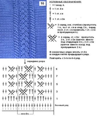 Crochet Cables Pattern Diagrams and Inspiration ⋆ Crochet Kingdom