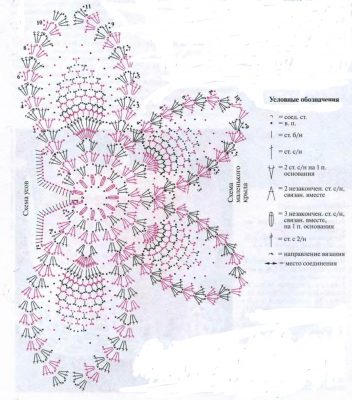 Crochet Butterfly Diagrams and Inspiration ⋆ Crochet Kingdom