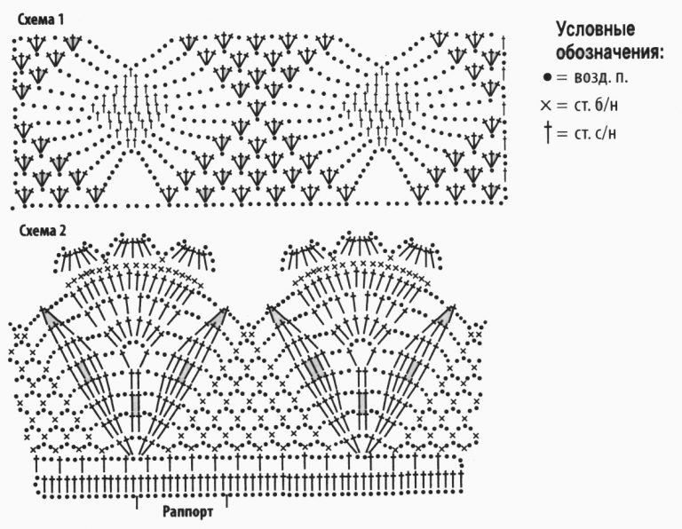 Crochet Edge with Flowers Diagram Patterns ⋆ Crochet Kingdom