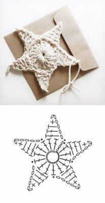 Star crochet pattern diagrams ⋆ Crochet Kingdom